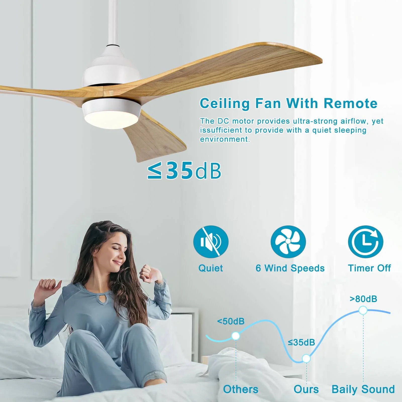 52" Ceiling Fan with Lights Remote Control,Quiet DC Motor 3 Blade Ceiling Fans 6 Speed Levels,Reversible Ceiling Fan, for Patio Living Room, Bedroom, Office,Indoor.(Matte Black +Black Walnut ) - Image 14