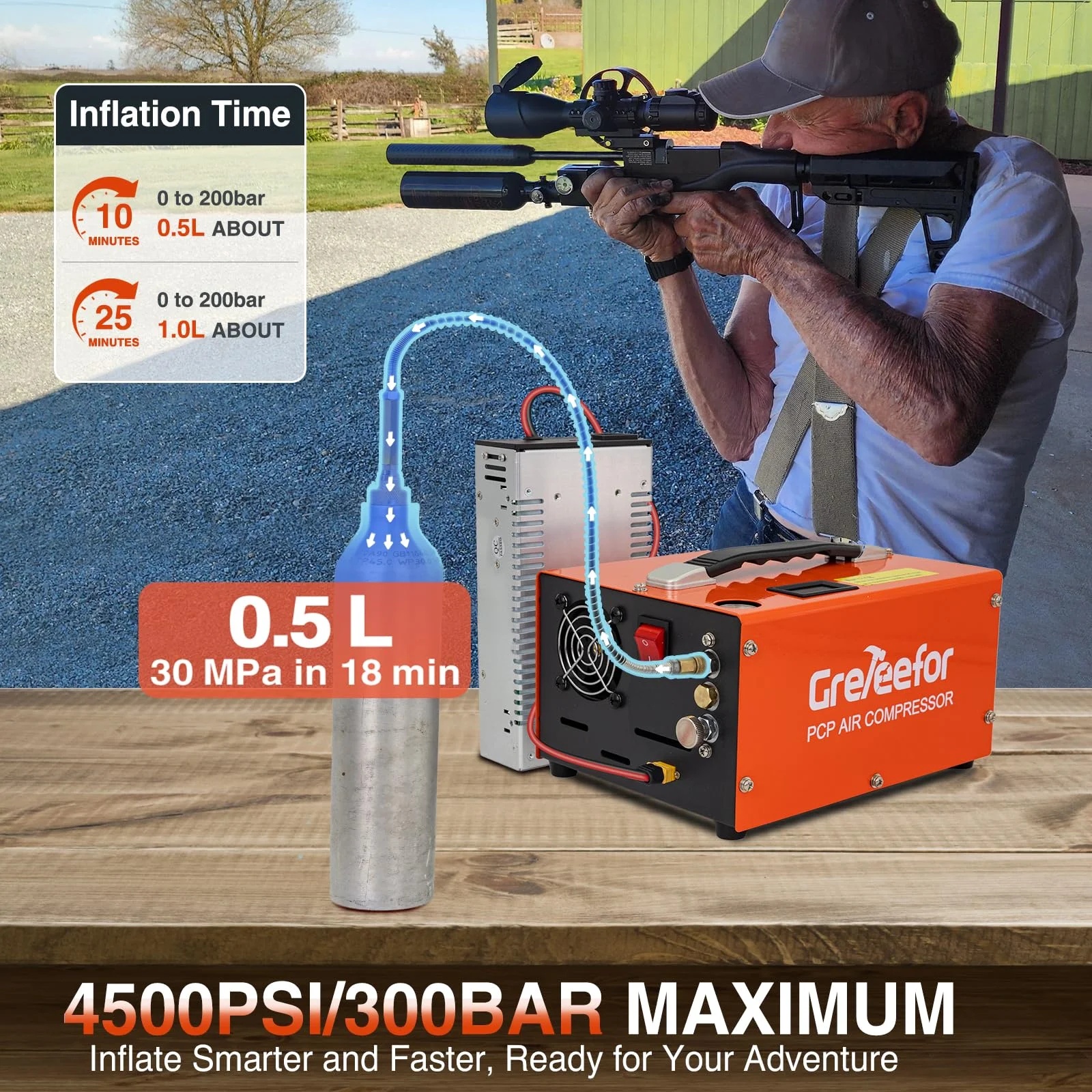 Greteefor PCP Air Compressor, Built-in 600W Adapter, 4500Psi/30Mpa, 350W Motor, 12V DC or 110V/220V AC Power, Auto Stop, Water/Oil free &Cooling Fan for Air Rifle, Paintball, HPA Tanks LightWeight - Image 8