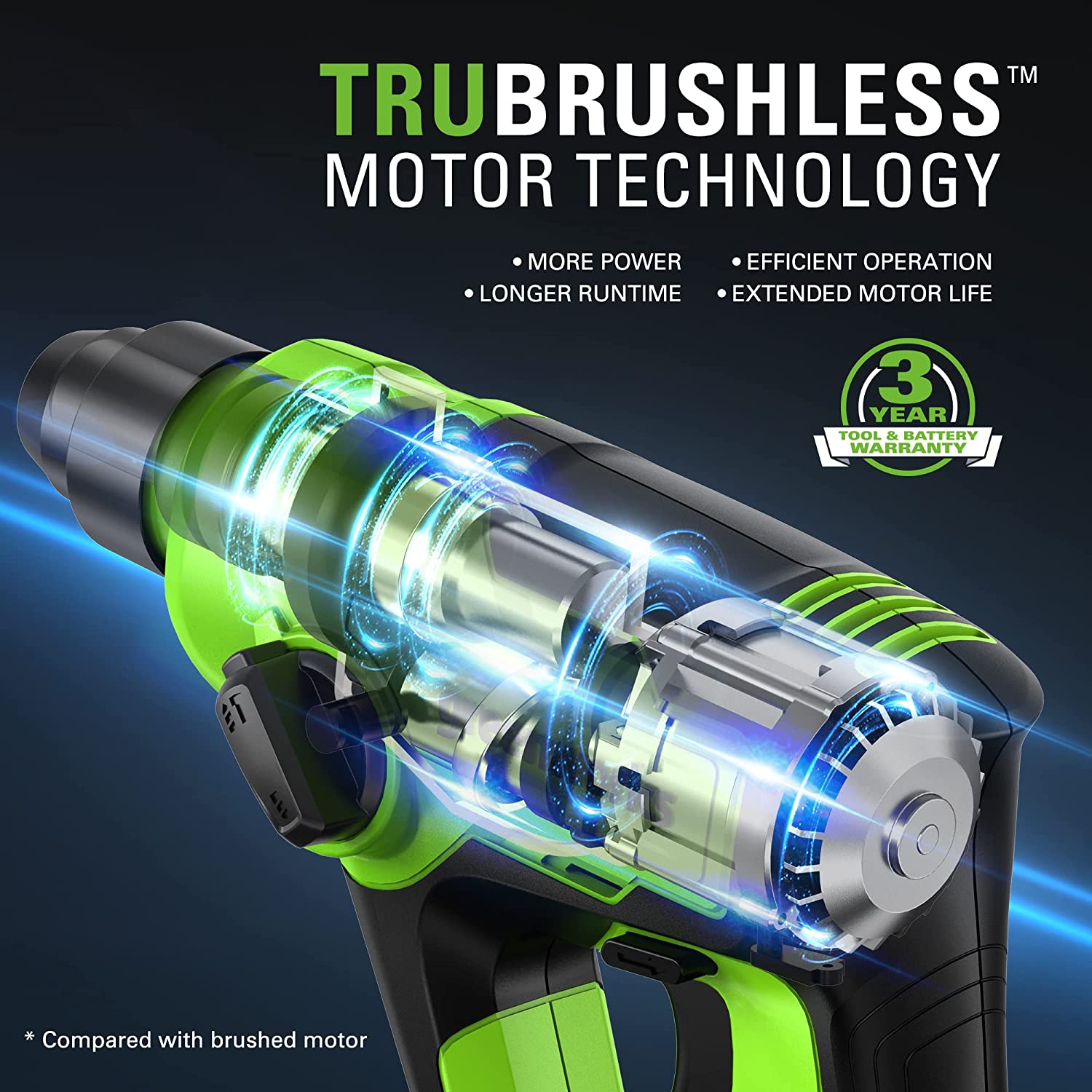 Greenworks 24V Brushless SDS 1.2J Rotary Hammer with 4Ah USB Battery and 2A (1H) Adaptor Charger - Image 2