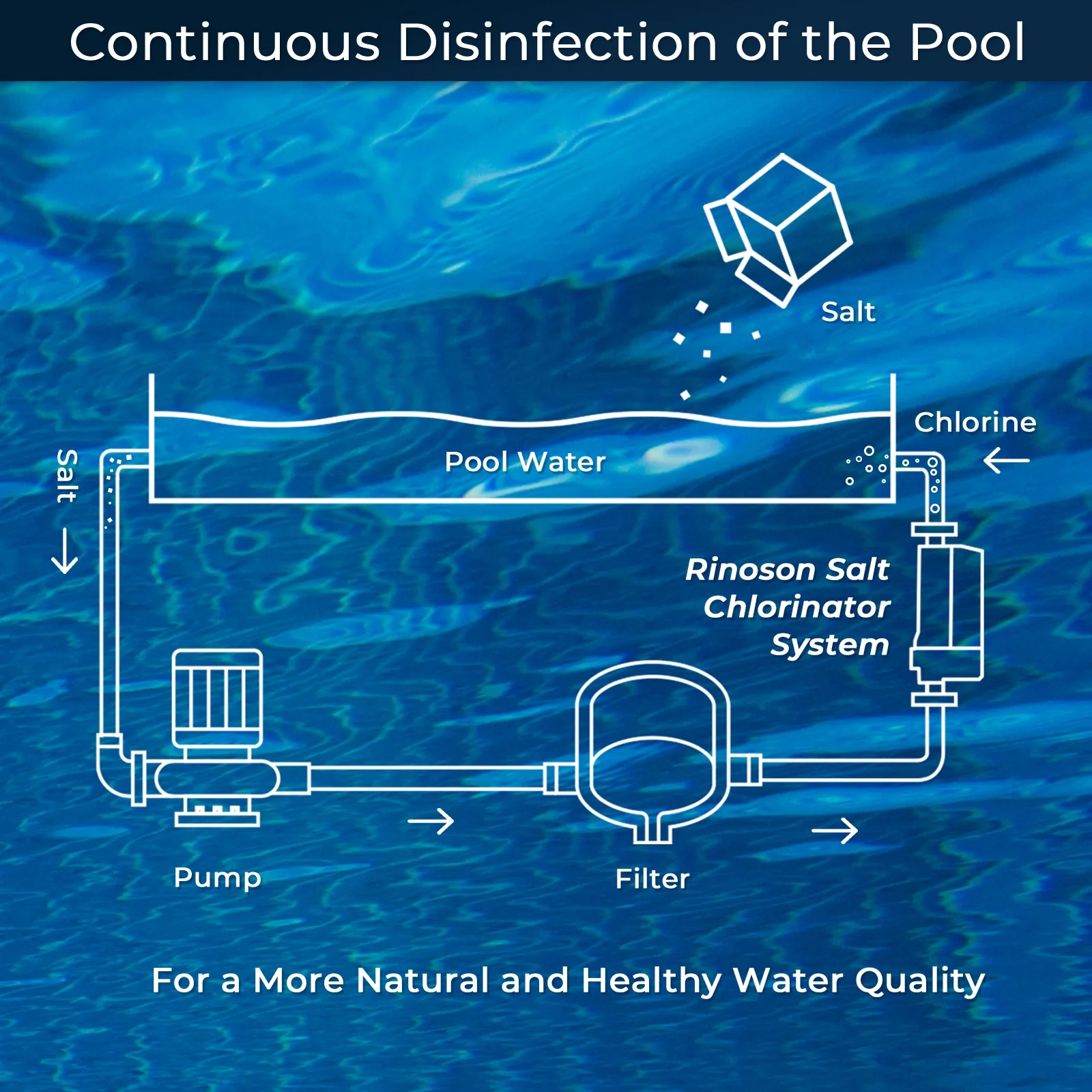 Rinoson Smart Saltwater Pool Chlorinator System Up to 18,000 Gallons Pool, Warranty-App Remote Control & Titanium Plate Self-Cleaning WiFi Salt Chlorine Generator for Pools - Image 6