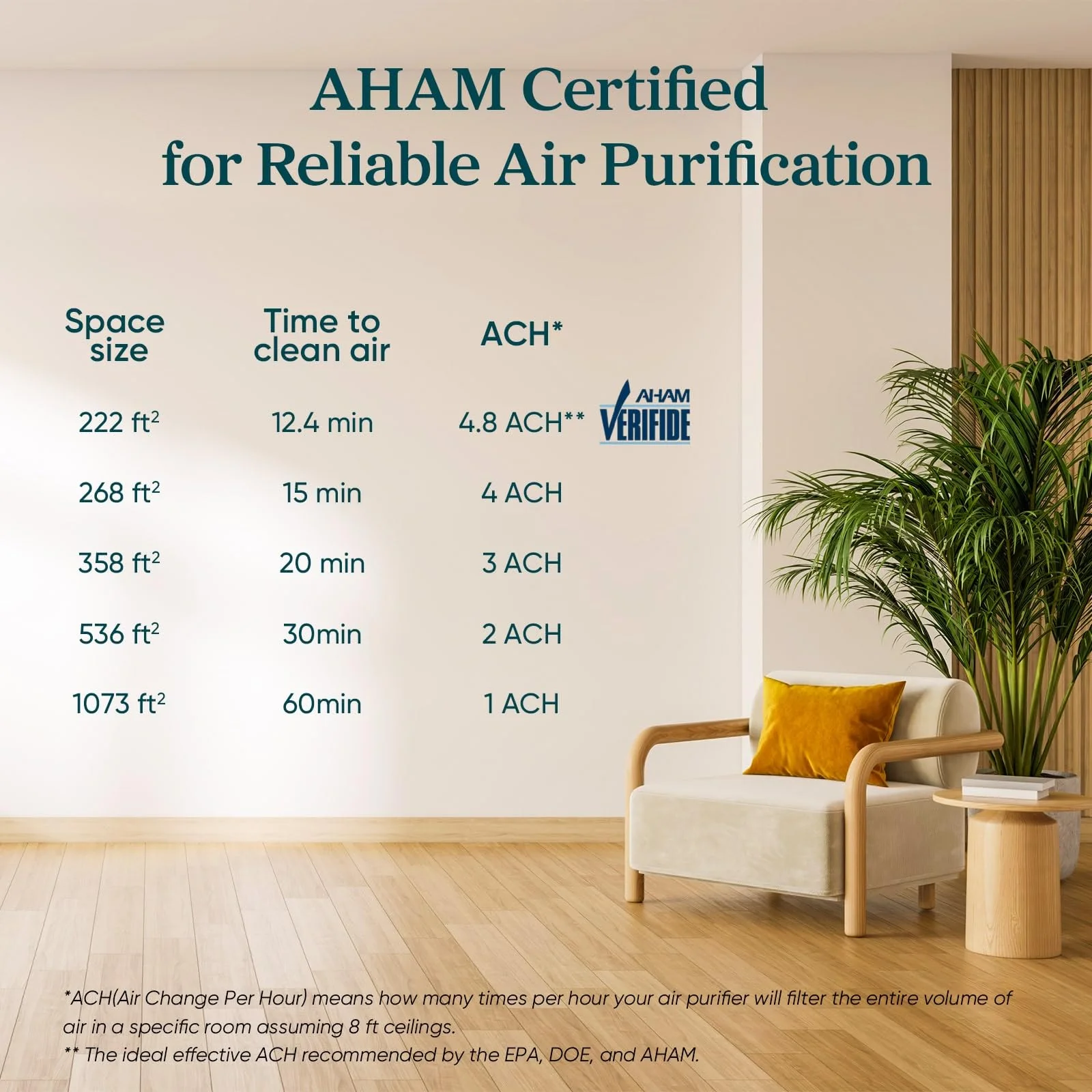 2 Pack Air Purifiers for Home, Compact Air Cleaners for Dust, Allergens, Pet Dander and Odors - Image 8