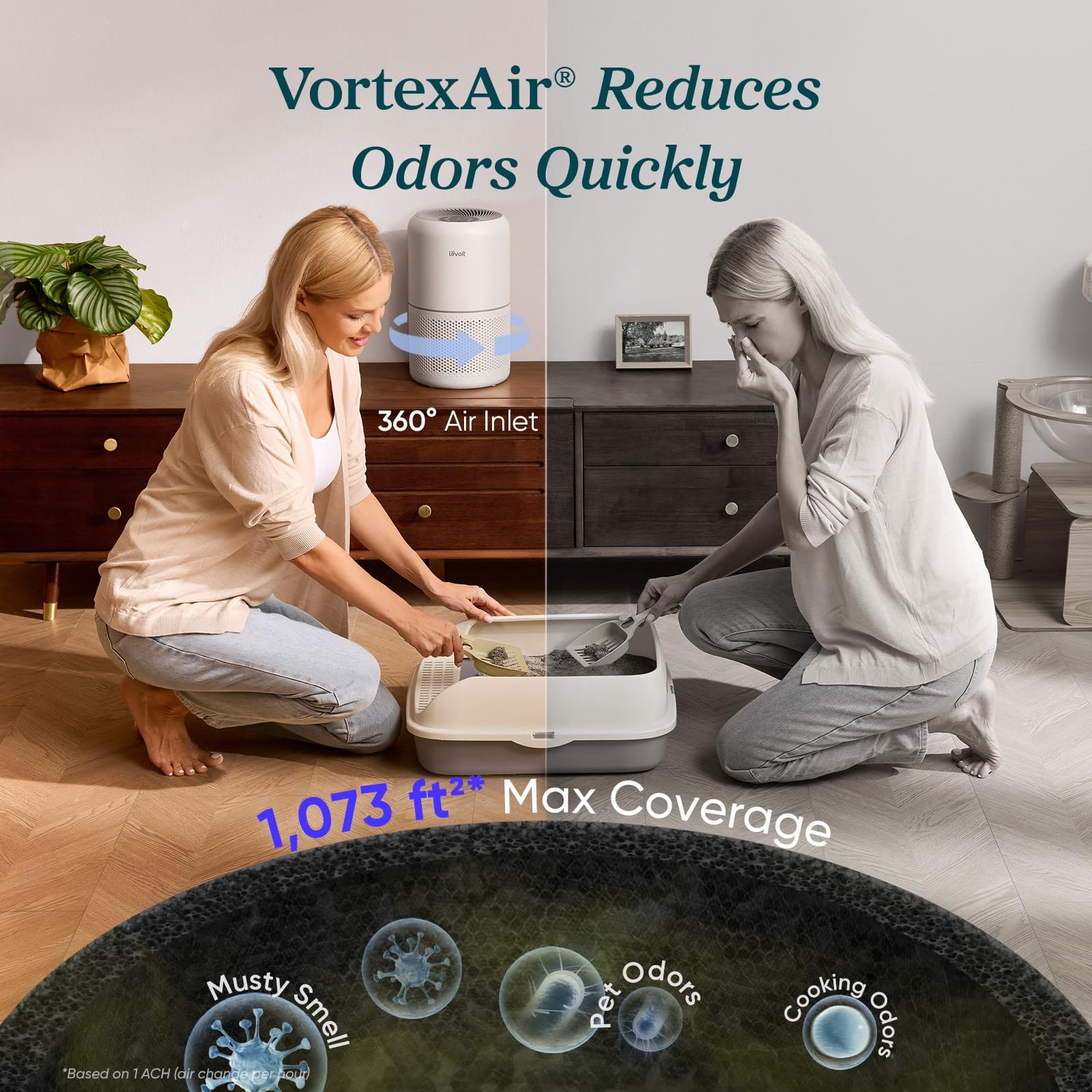 2 Pack Air Purifiers for Home, Compact Air Cleaners for Dust, Allergens, Pet Dander and Odors - Image 4