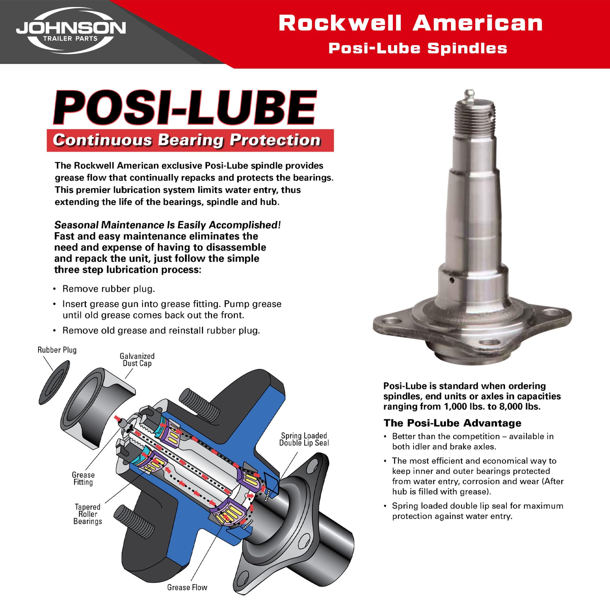 3,500 lb Idler Trailer Axle Kit – Full Suspension Running Gear Kit – 73” Hub Face / 58” Spring Center – 5 on 4.5 Bolt Pattern - Image 5