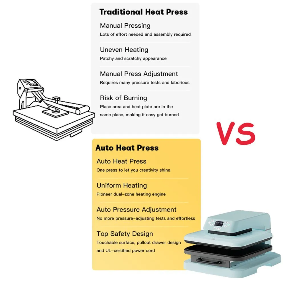 1500W 15"X15" Auto Heat Press Machine for Transfer Vinyl& Sublimation Project - Image 8