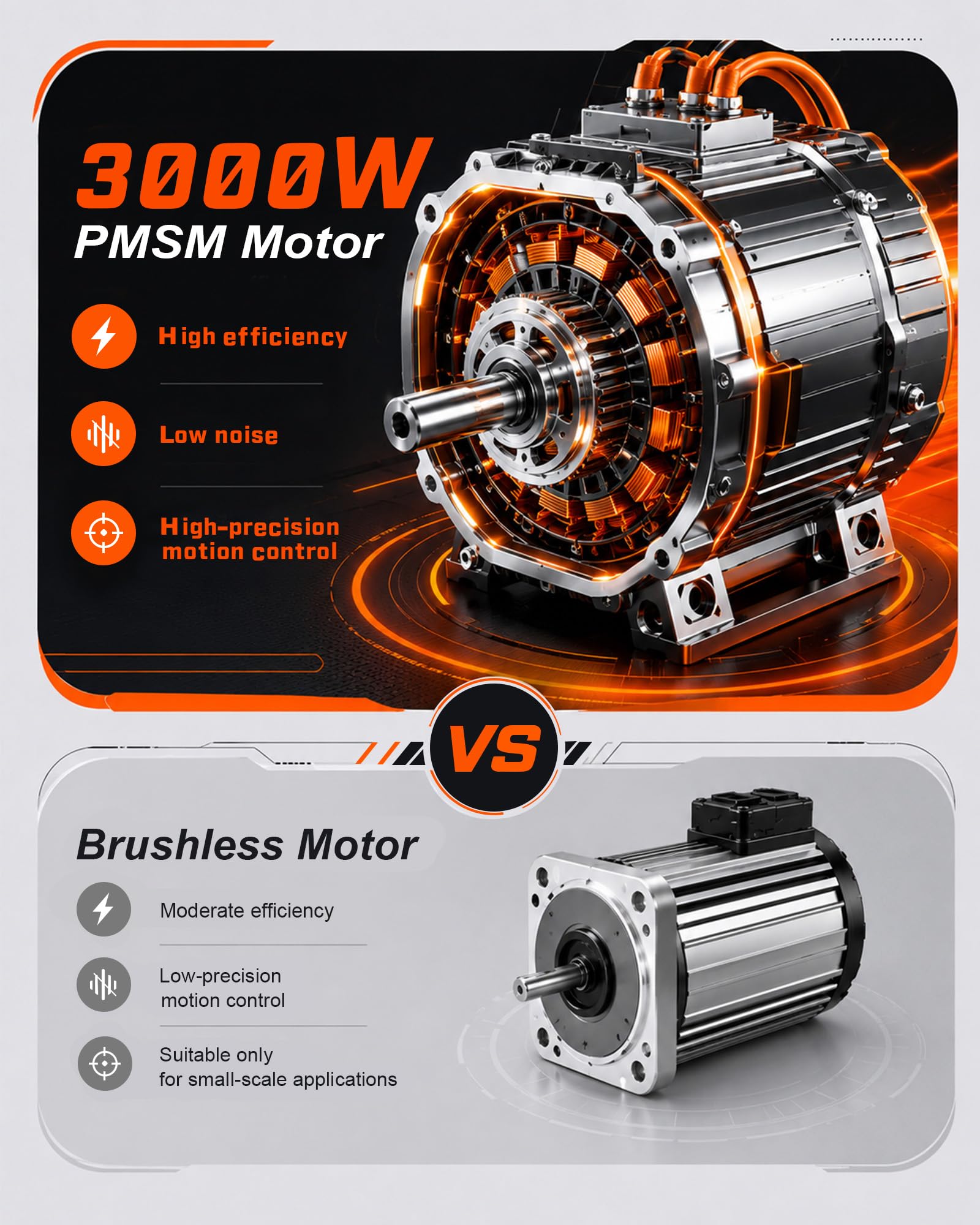 48V Electric Dirt Bike for Teens & Adults, 40MPH, 3000W Peak Motor - Image 4